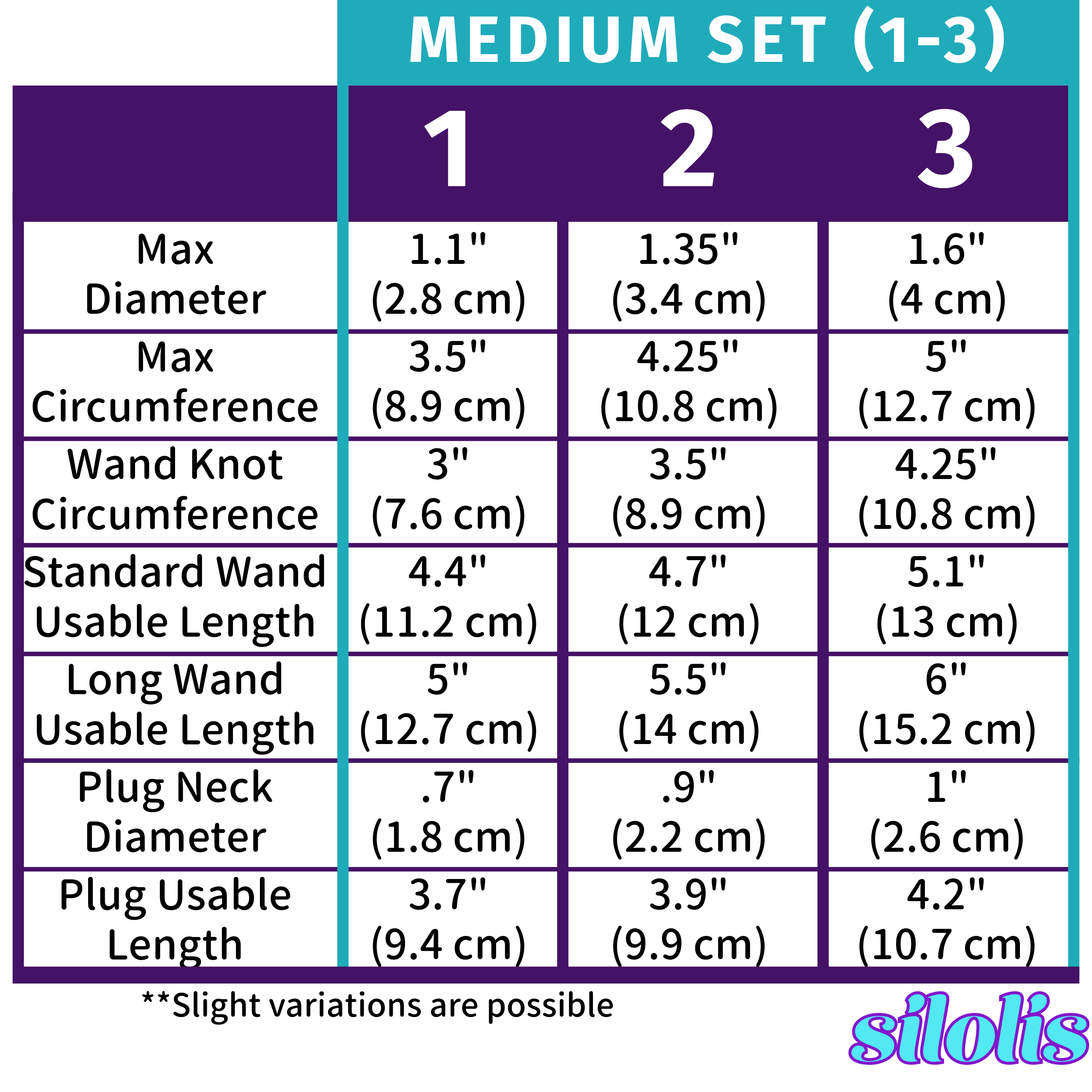 Medium Set Size Chart
