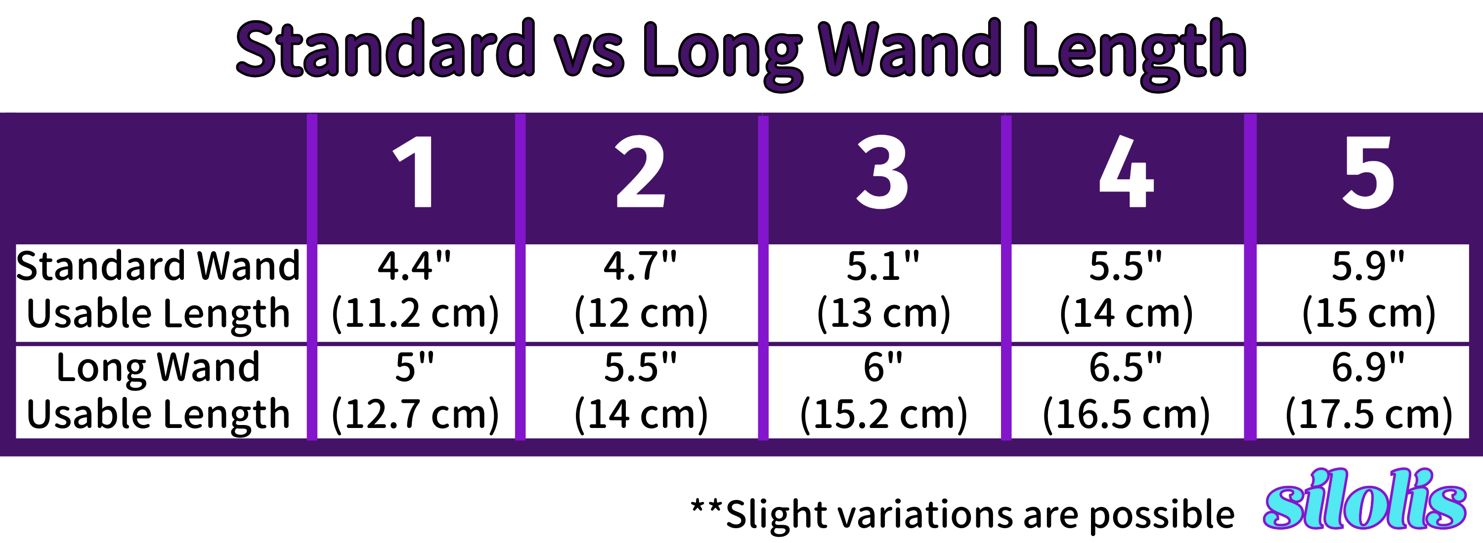 Size chart comparing standard wand length to long wand length