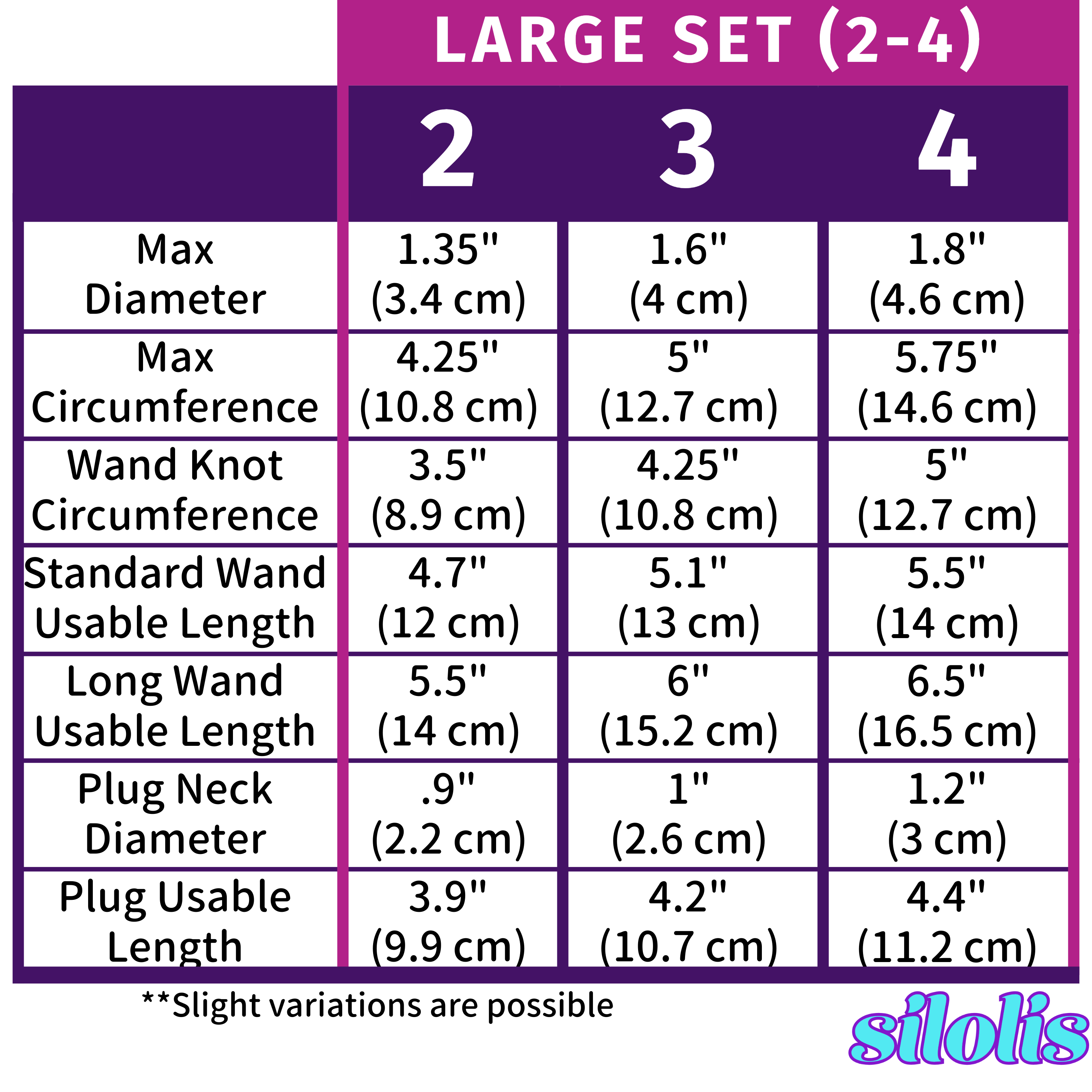 Large Set Size Chart