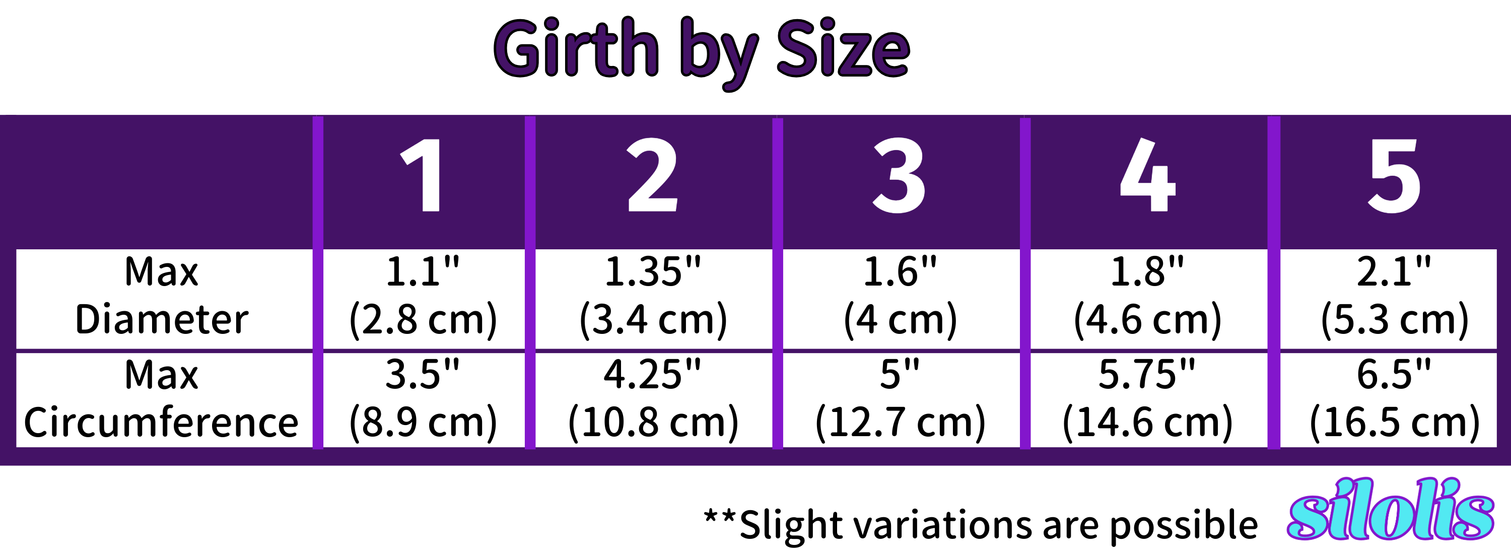 Size chart detailing the max girth of sizes 1-5 in inched and centimeters