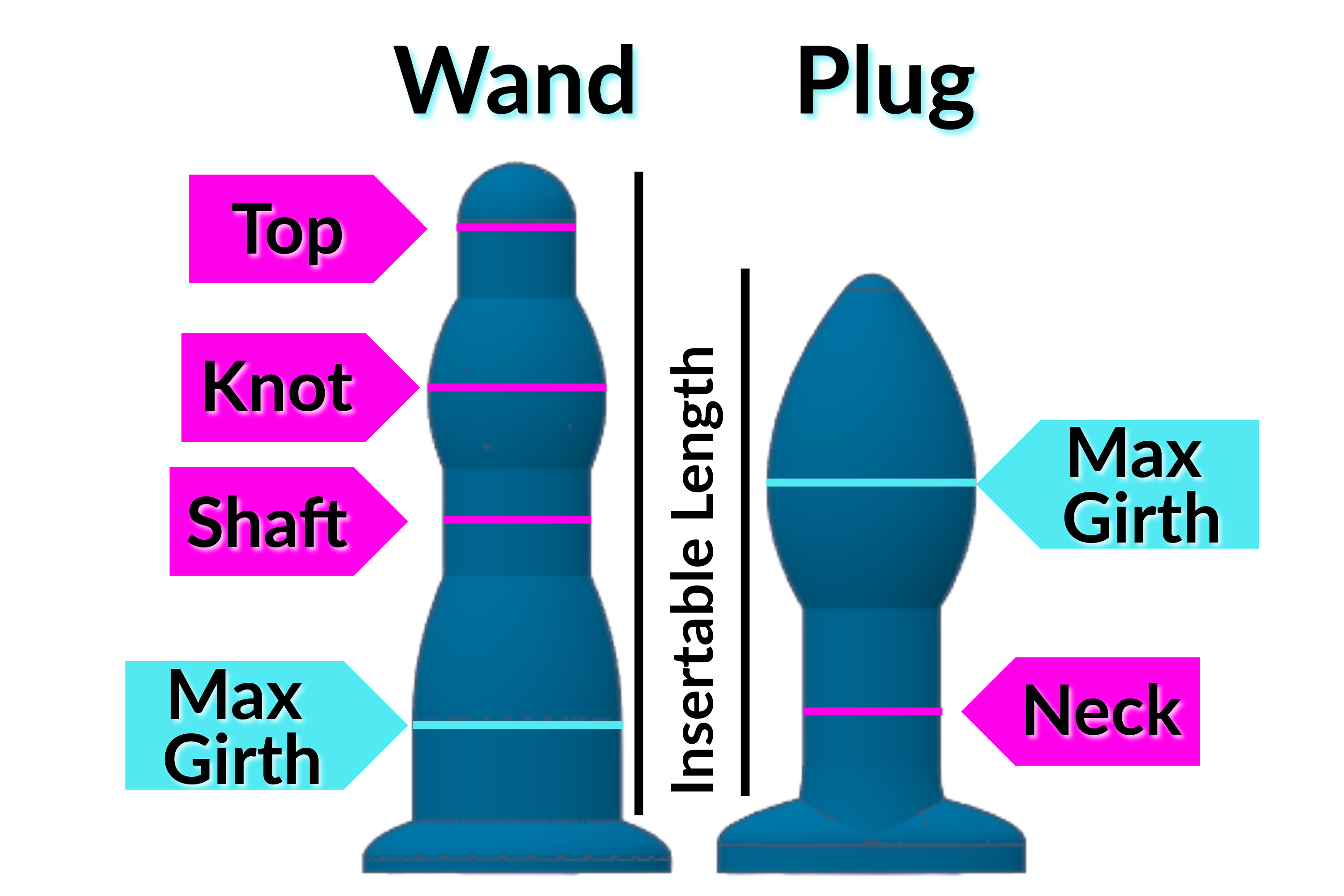 Image of a blue wand and a blue butt plug with horizontal blue and pink lines and labels marking the top, knot, shaft, and max girth of the wand as well as the max girth and neck of the butt plug. Insertable length is also noted.